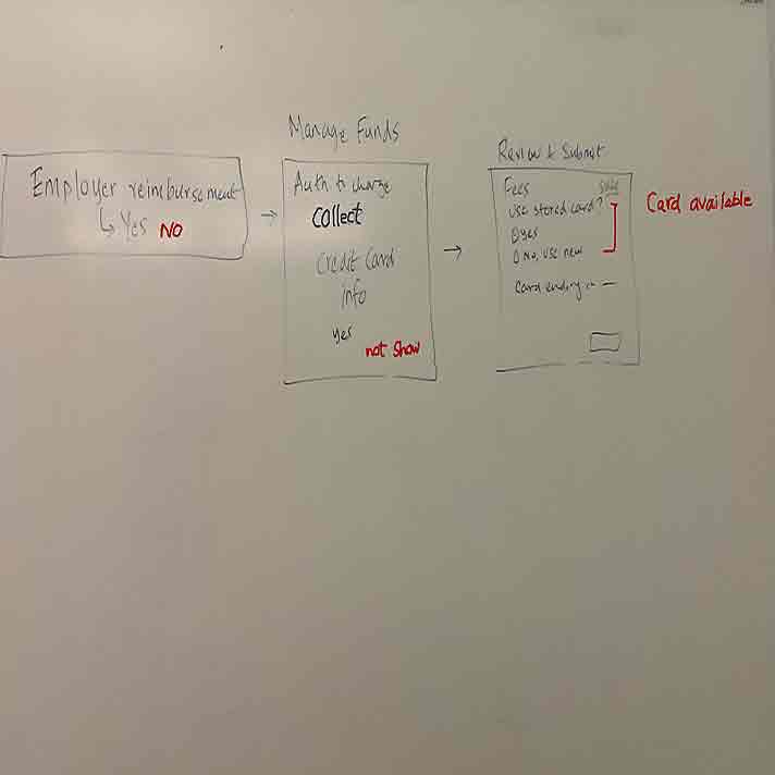 Application Fee Flow