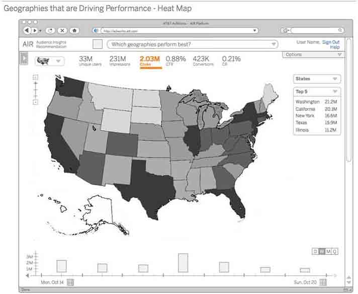 Geographies driving performance–Heat Map