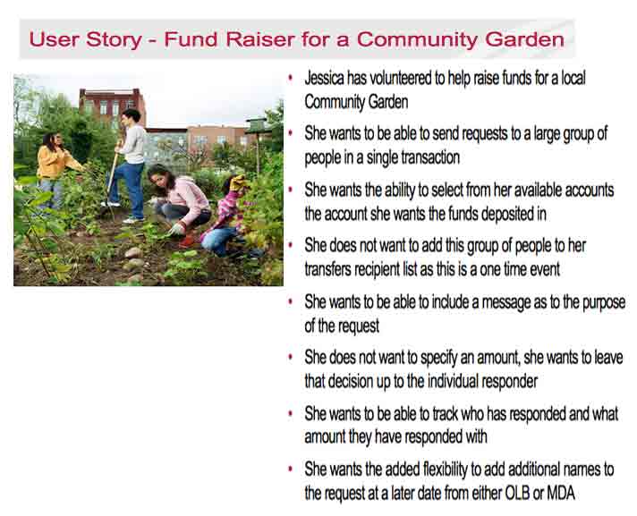 User Story–Fundraiser