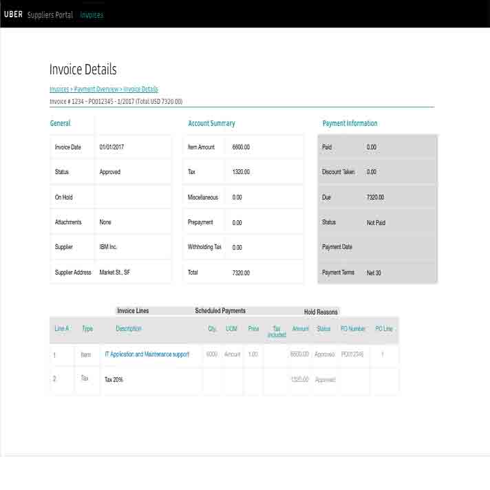 Invoice Details