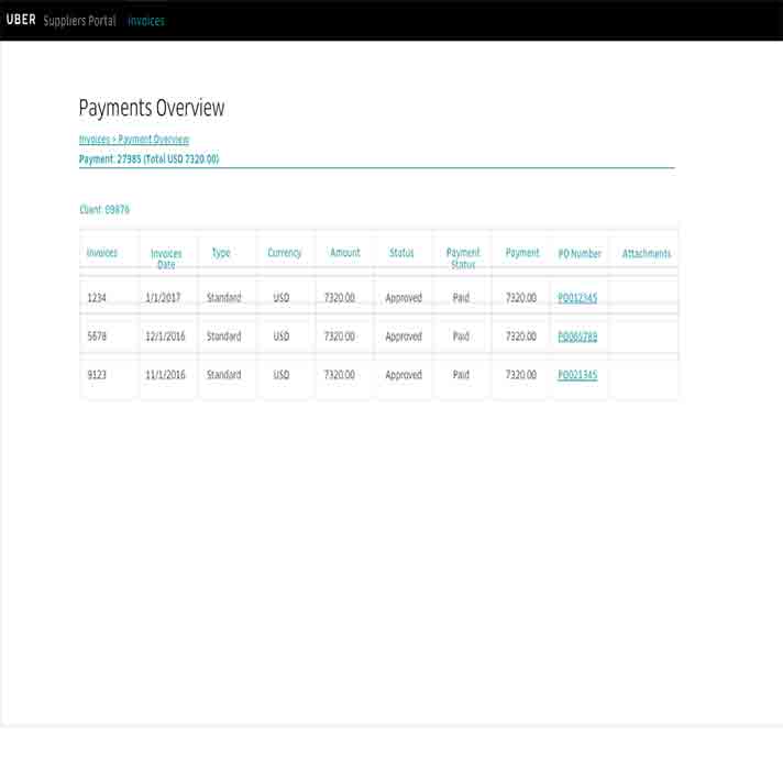 Payment Overview